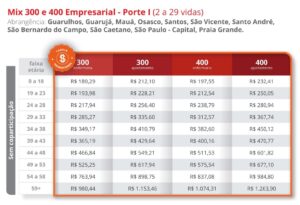 Trasmontano saude tabela litoram e sao paulo empresarial