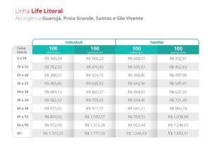 Trasmontano Litoral Pessoa Física