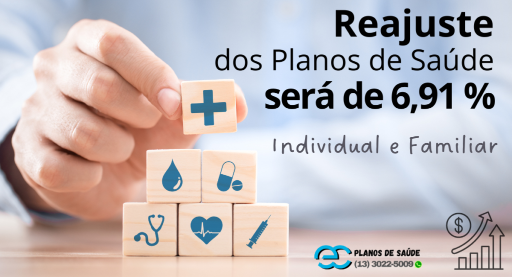 Reajuste dos Planos de Saúde será de 6,91 % (1200 x 650 px)